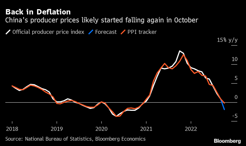 Deflation Why falling prices in China raise concerns