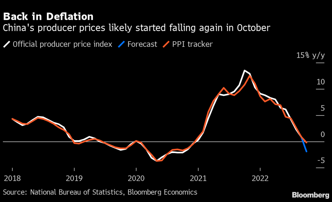 Deflation Why falling prices in China raise concerns