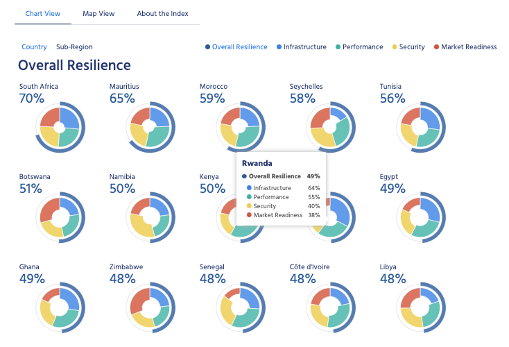 internet-resilience-